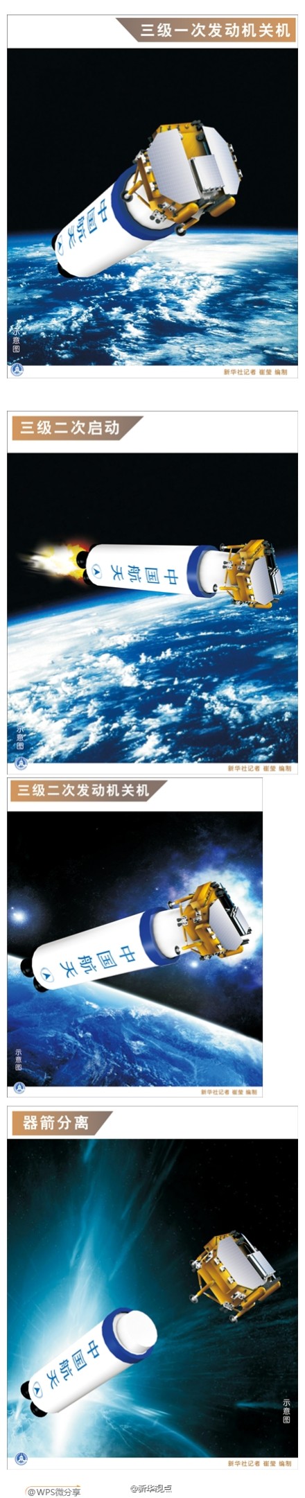 图表解析嫦娥三号发射过程(图)