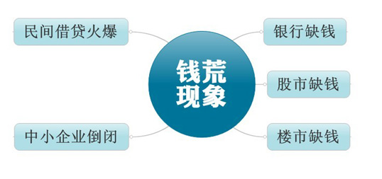 财务资源中经济总量是什么_人力资源财务服务图片(2)