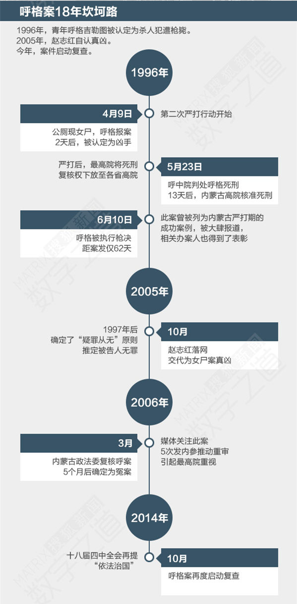 内蒙古呼格吉勒图案进入再审程序